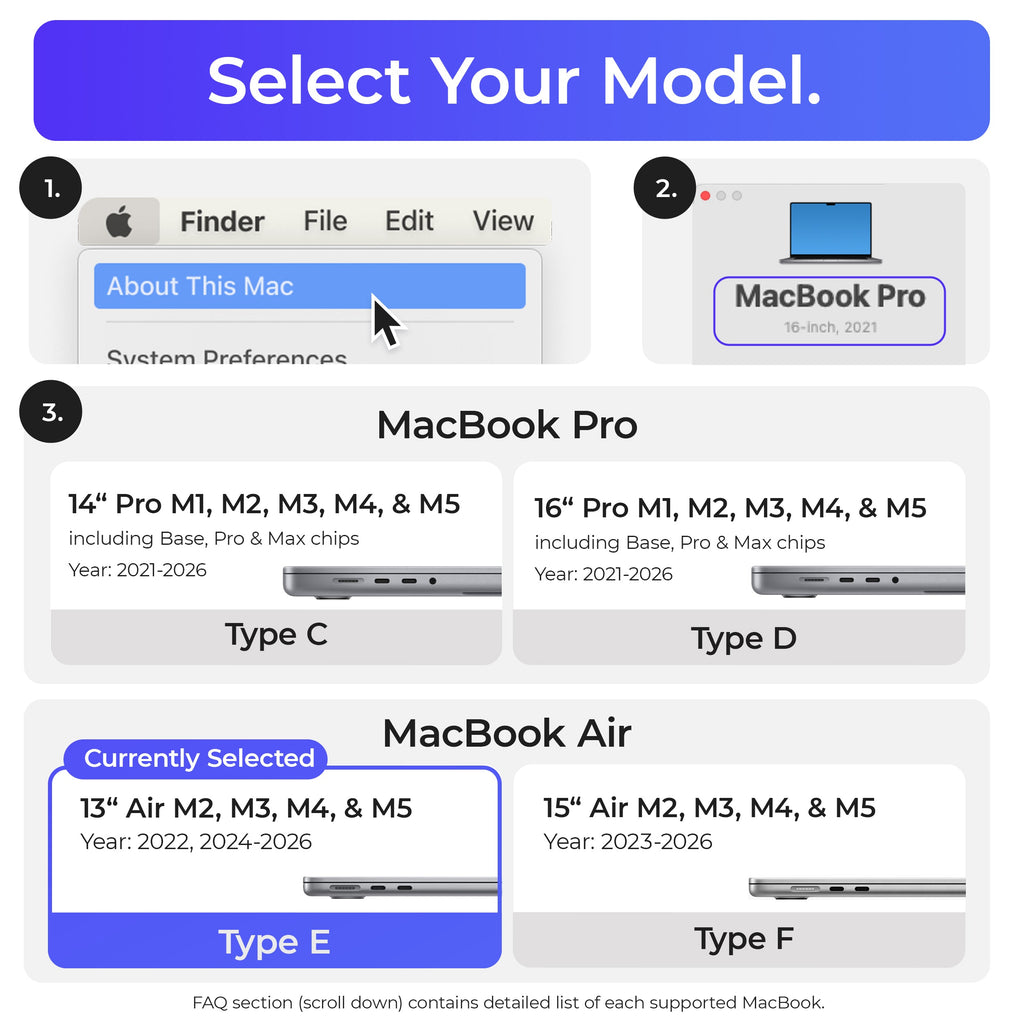 Ascrono® MacBook Docking Station